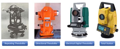 difference between theodolite and transit.